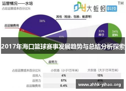 2017年海口篮球赛事发展趋势与总结分析探索
