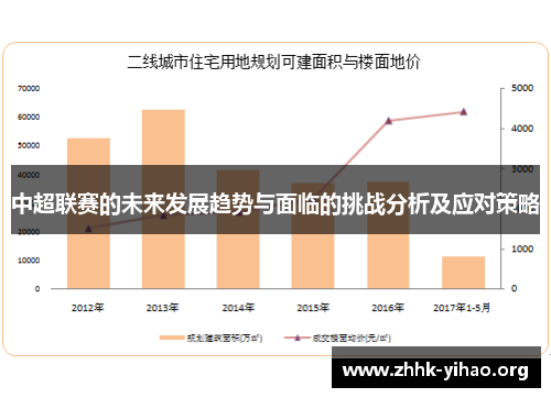 中超联赛的未来发展趋势与面临的挑战分析及应对策略