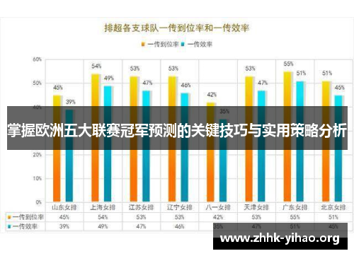 掌握欧洲五大联赛冠军预测的关键技巧与实用策略分析