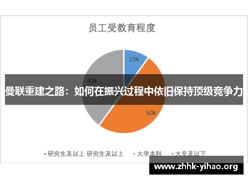 曼联重建之路：如何在振兴过程中依旧保持顶级竞争力