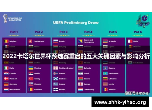2022卡塔尔世界杯预选赛重启的五大关键因素与影响分析