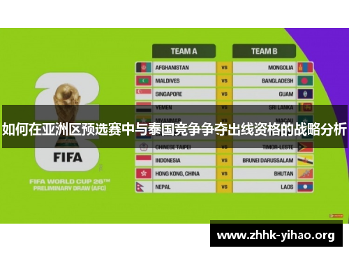 如何在亚洲区预选赛中与泰国竞争争夺出线资格的战略分析