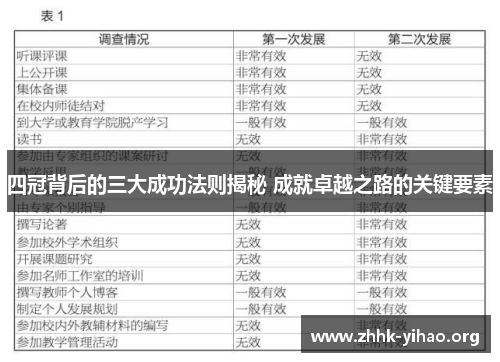 四冠背后的三大成功法则揭秘 成就卓越之路的关键要素