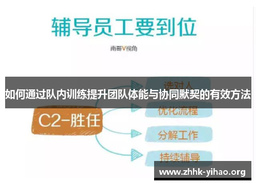 如何通过队内训练提升团队体能与协同默契的有效方法