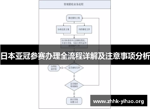日本亚冠参赛办理全流程详解及注意事项分析