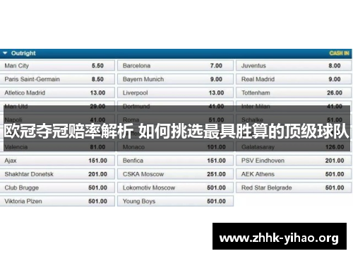 欧冠夺冠赔率解析 如何挑选最具胜算的顶级球队