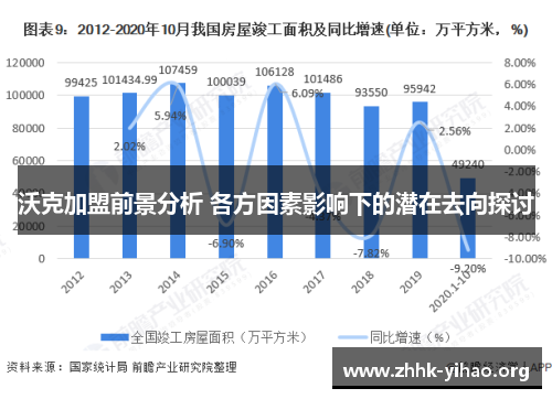 沃克加盟前景分析 各方因素影响下的潜在去向探讨